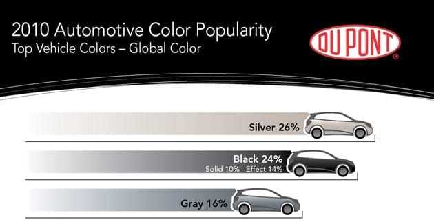 01-dupont-1291735386