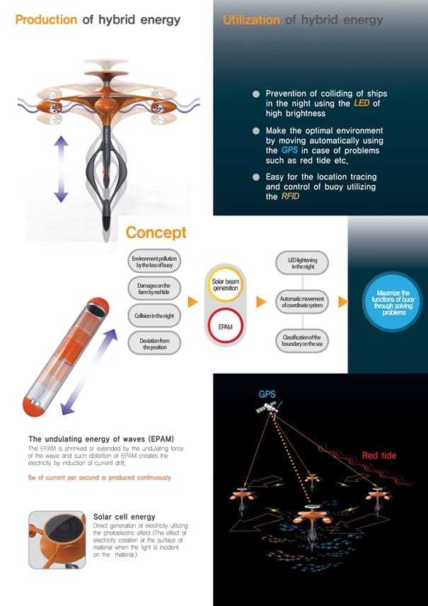 hybridenergybuoy05