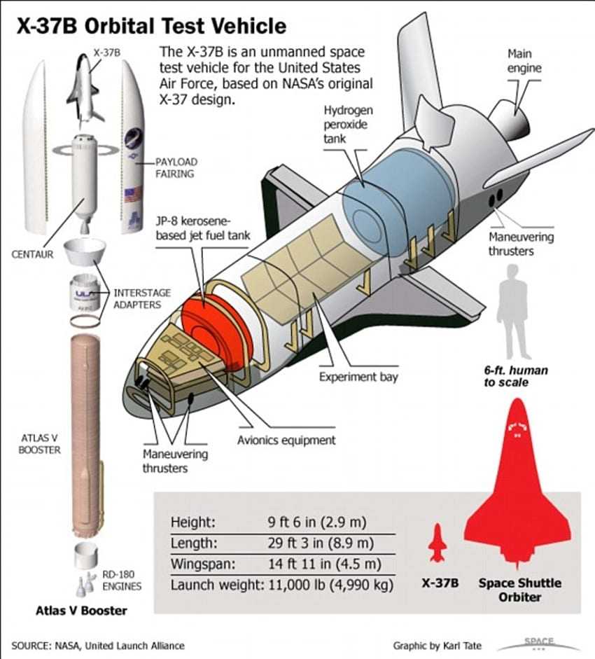 X37b-spaceplane