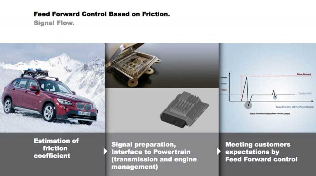 02-bmw-adaptive-transmission-slides