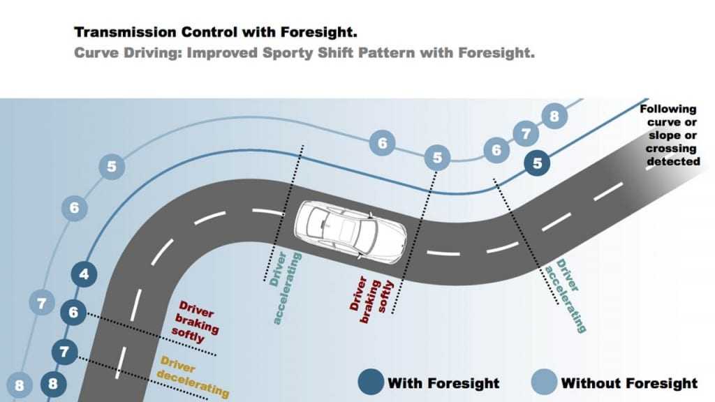 05-bmw-adaptive-transmission-slides