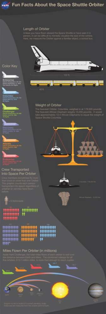 nasa_infographic