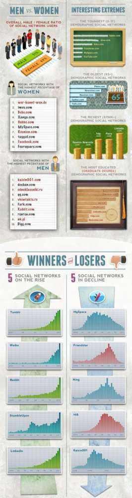 social-networks3