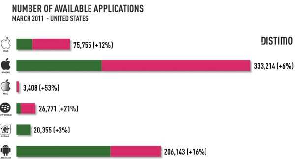 free-apps-android-iphone