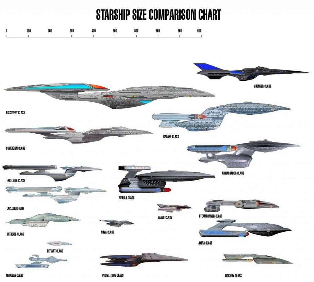 Starship_Comparison_Chart_by_madeinjapan1988