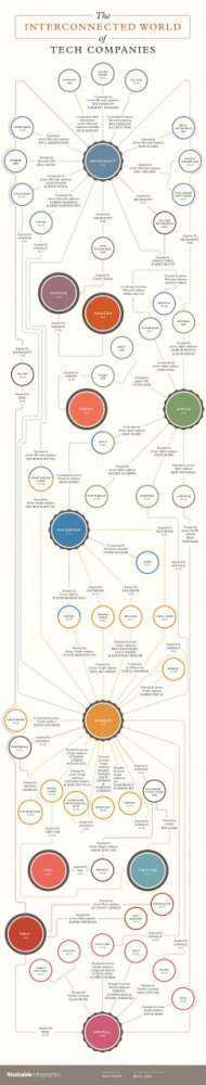 interconnected-tech-companies