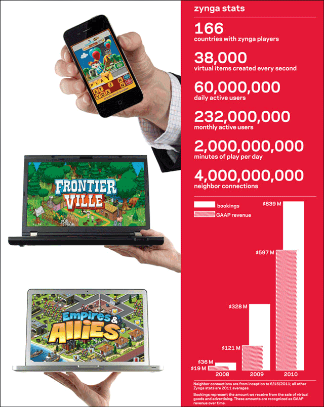 zynga-stats-2