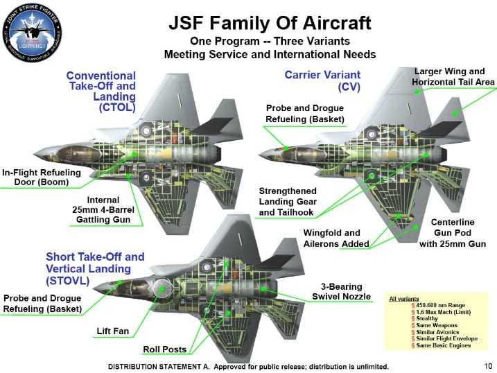 JSF