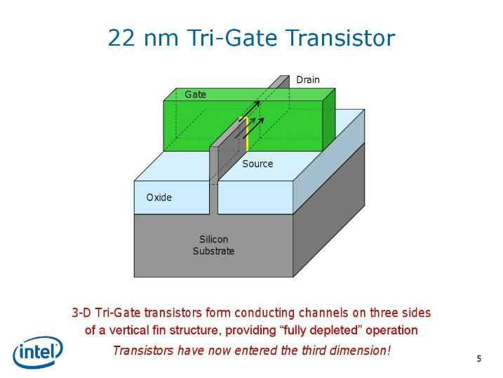 intel tri gate