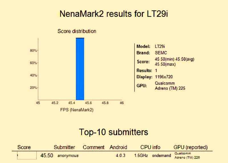 nenamark-xperia-lt29i