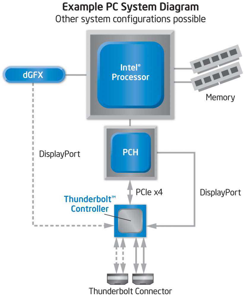 Thunderbolt_Block_Diagram