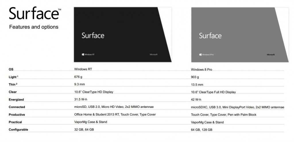 surface2