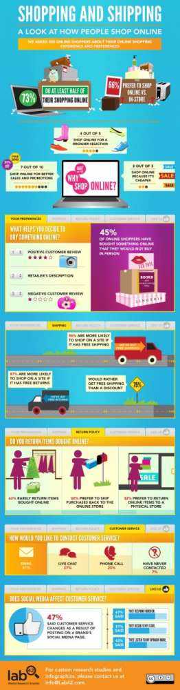 Online-Shopping-Infographic