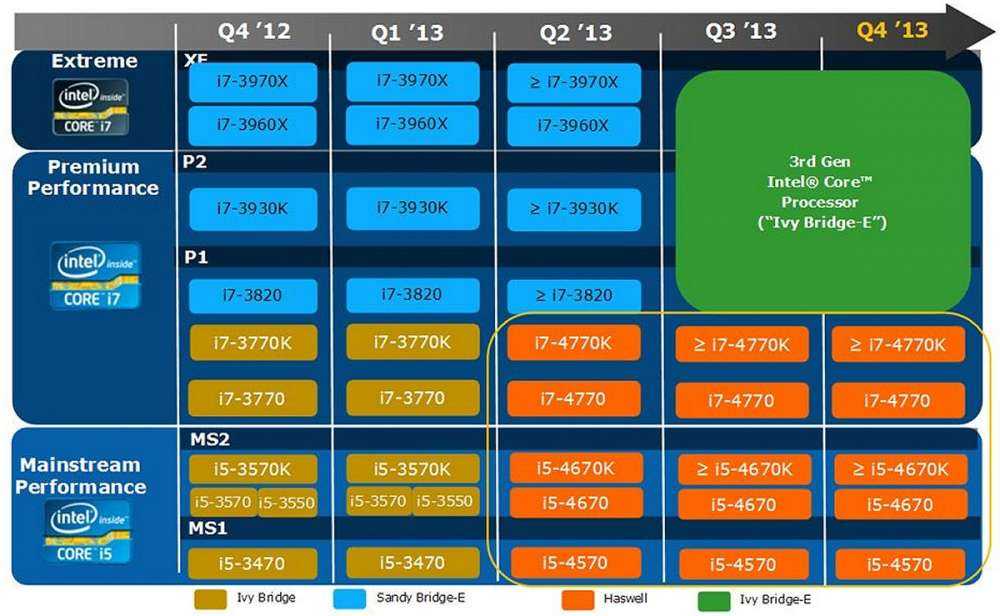 Intel-CPU-Roadmap-2013_1