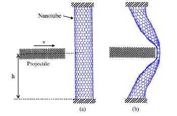 nanotube