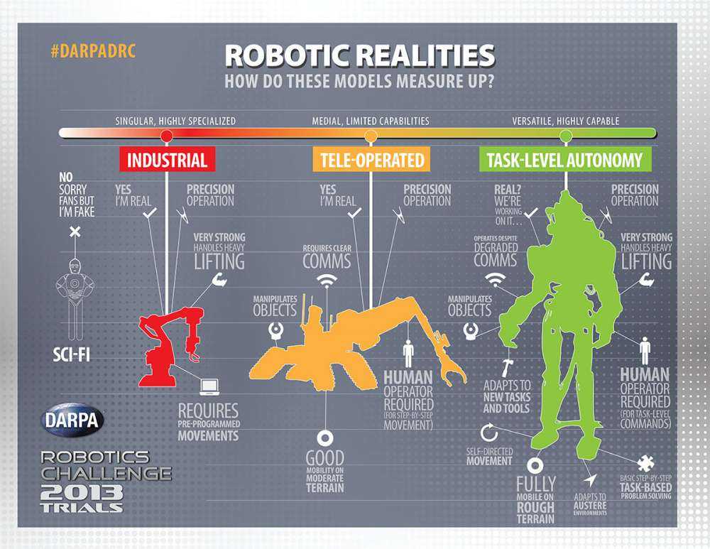 Robot Infographicv5