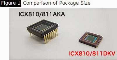 Sony Ceramic Pack CCD-1
