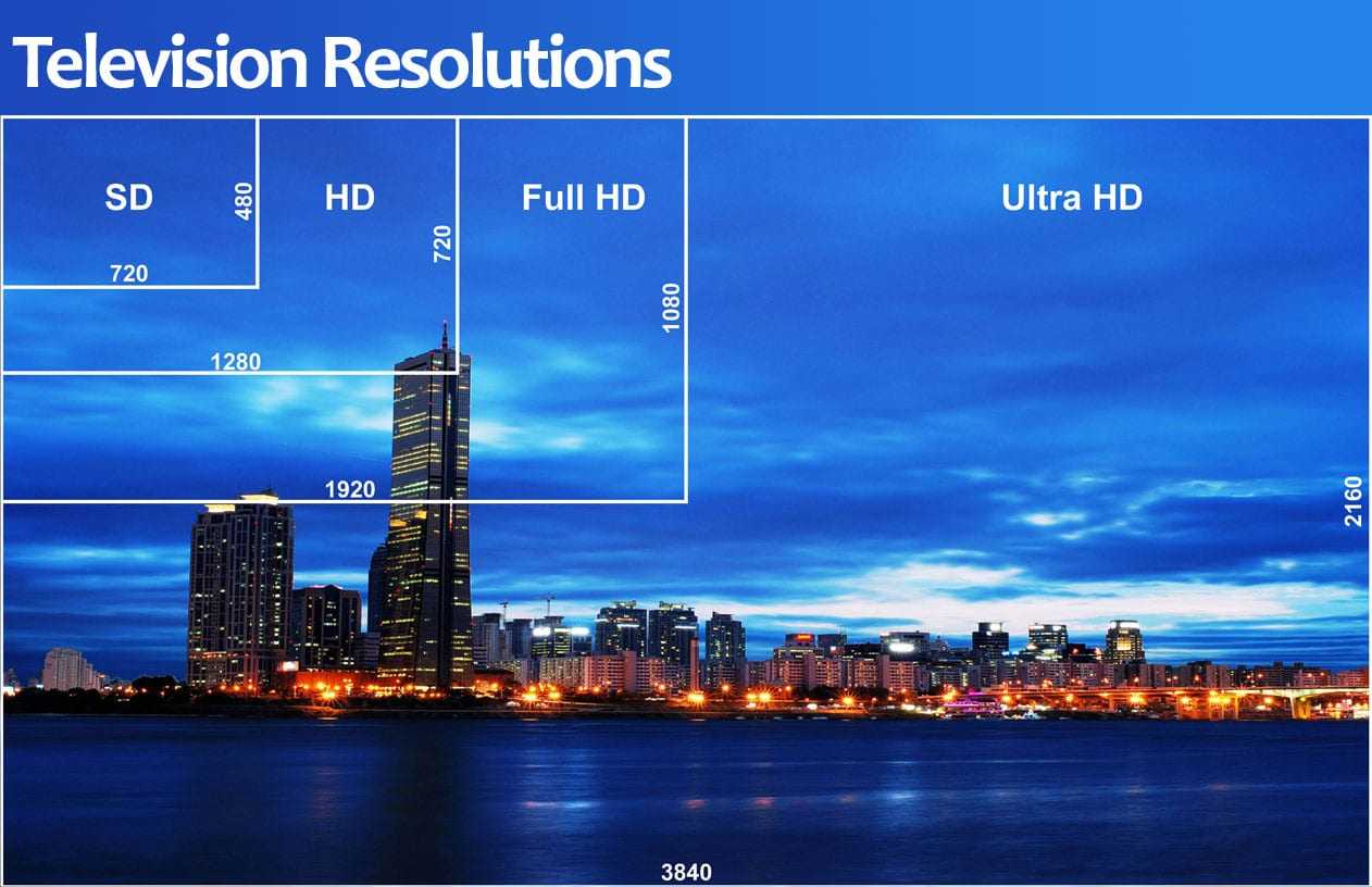 Ultra Hd 4K Видео 2015