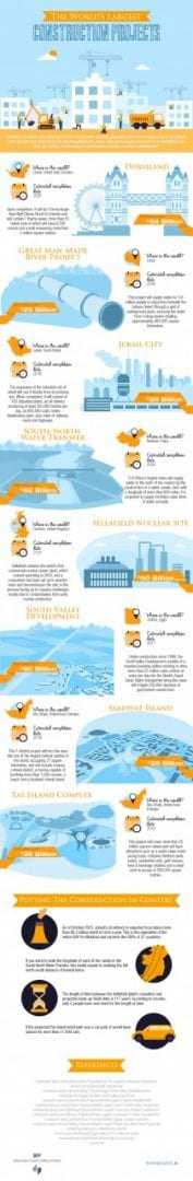 The-Worlds-Largest-Construction-Projects–Infographic
