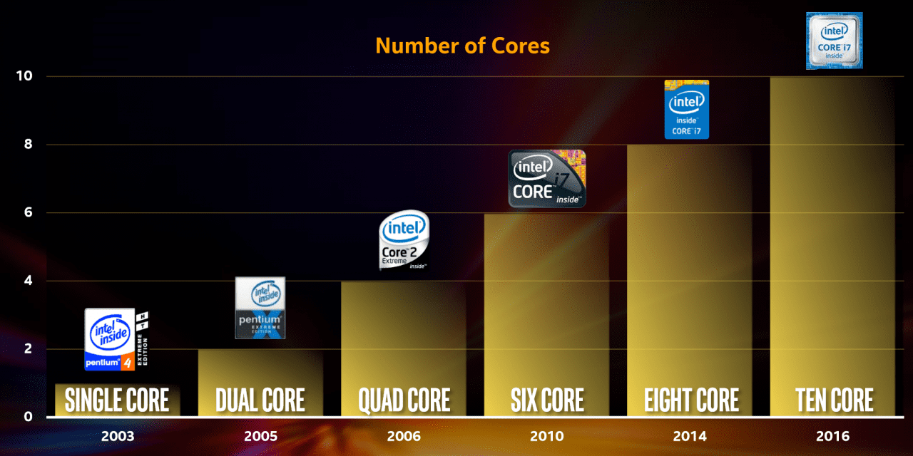 intel-core