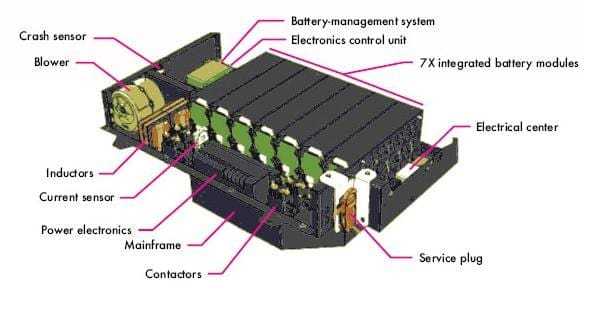 Νέες Lithium Metal Phosphate μπαταρίες: είναι κατασκευασμένες από κερί και… σαπούνι!