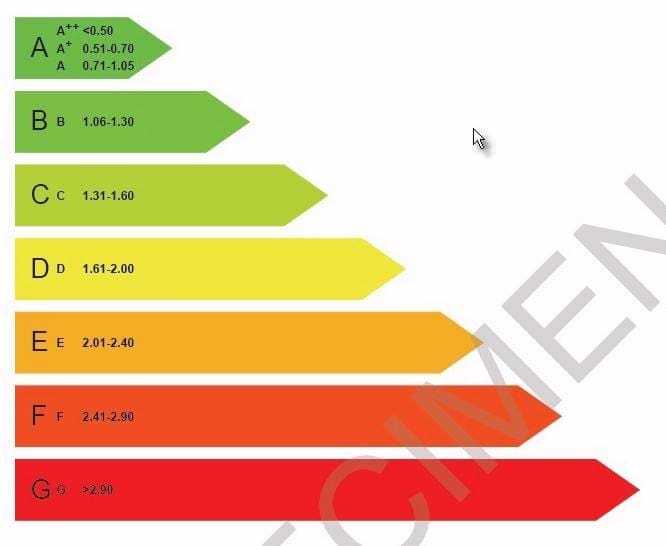 Ενεργειακή σήμανση στις tv: επιτέλους τα.. βρήκαν στην ΕΕ!