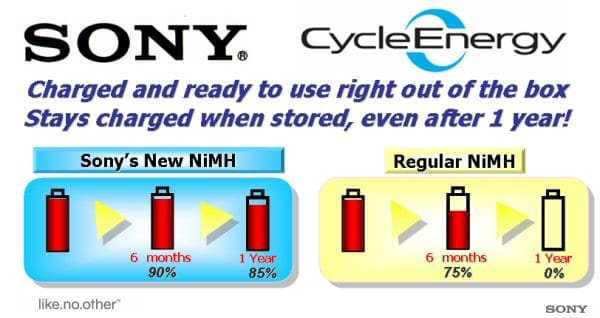 Cycle Energy: μπαταρίες πιο… eco και οικο(νομικές…)