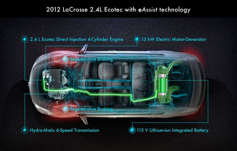 Buick LaCrosse Hybrid: ακόμη ένα ecoυβριδικό…