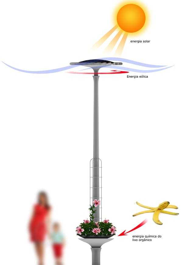 Ένας έξυπνος ηλιακός ‘στύλος φωτός’…