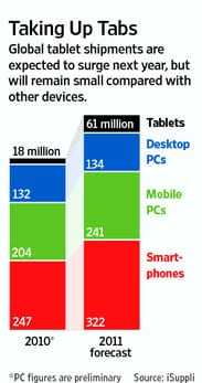 Preview έκθεση CES 2011: περισσότερα από 50 tablets στην έκθεση!