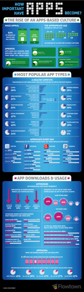 Ποια είναι λοιπόν η τεχνολογία leader του 2010: κυρίες και κύριοι αυτή ήταν η χρονιά των… apps!