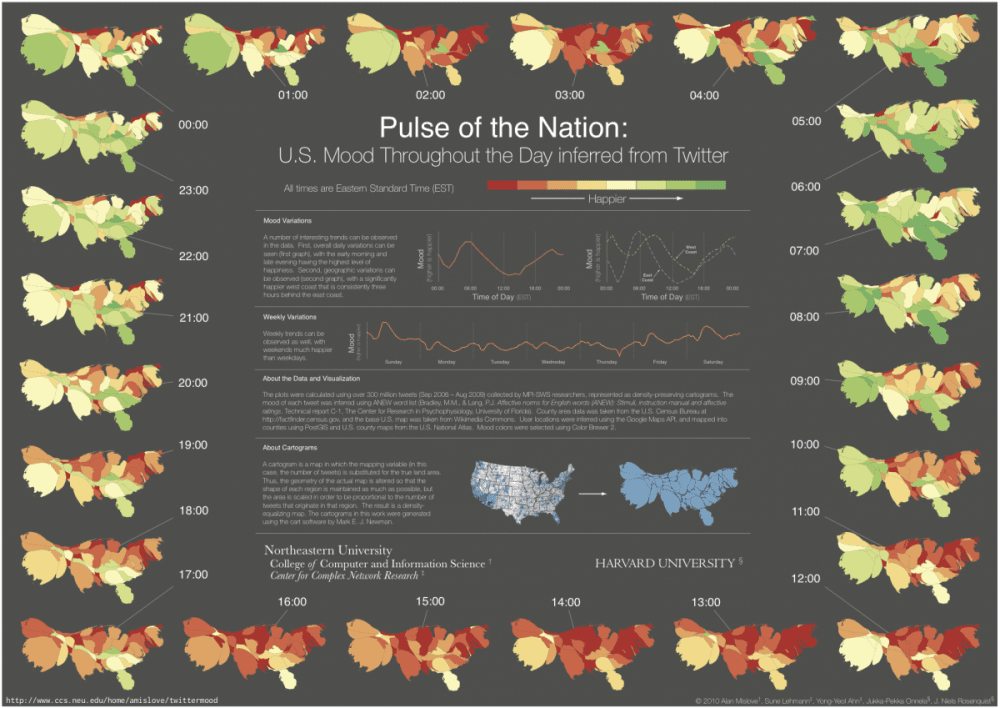 Πως είναι η διάθεση μας όλη την ημέρα; Ένα καταπληκτικό βίντεο…