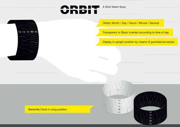 Orbit: ένα ρολόι που ‘φτιάχνει’ το προφίλ της ημέρας…