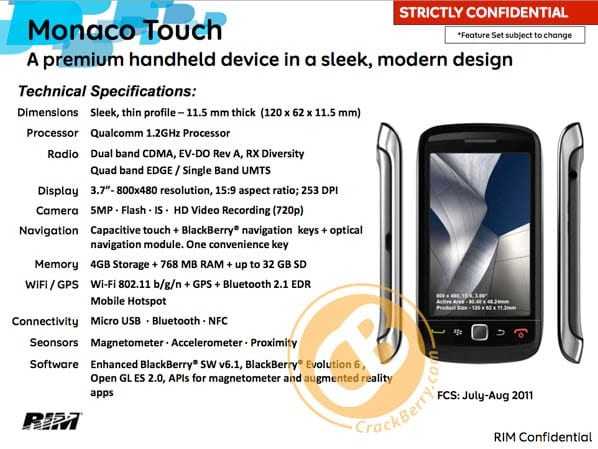 BlackBerry Monaco Touch, Bold Touch, Sedona, και άλλες διαρροές…