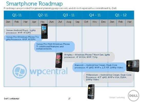 Έκθεση MWC 2011: τι smartphones ετοιμάζει η Dell;