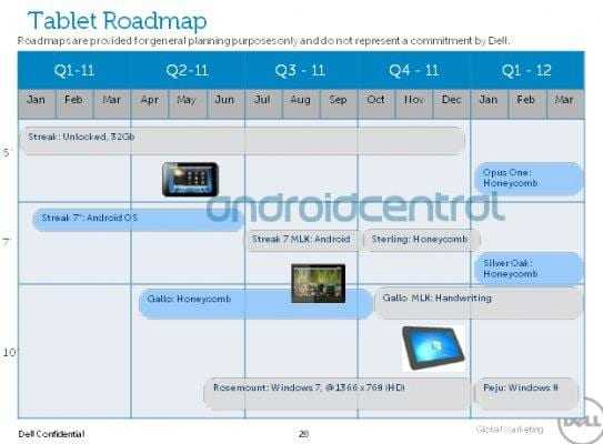 Έκθεση MWC 2011: ο ‘οδικός χάρτης’ για τα tablet της Dell…