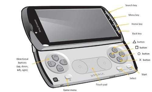 Xperia Play: πόσο εύκολο να προγραμματιστεί;