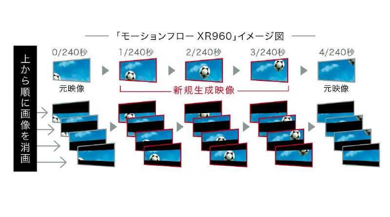 Αποκάλυψη: όλα τα μυστικά της τεχνολογίας των HX920: η κορυφαία τεχνικά 3D LCD με τα 800Hz & το ενεργό Intelligent Peak LED…
