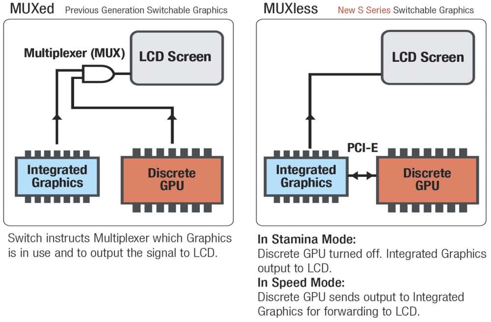 Vaio SB Series: hi tech λεπτομέρειες για καλύτερα γραφικά και αυτονομία…