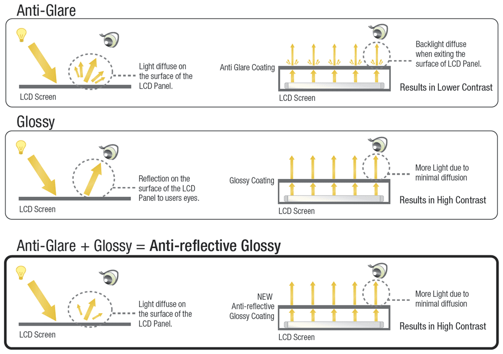 Νέα ‘υβριδική’ τεχνολογία για τις οθόνες ‘γενιάς 2011’ των Vaio: τα… ατού των δύο κόσμων στις τεχνολογίες οθονών μαζί…