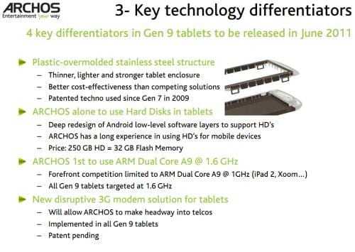 Οι ιδέες της Archos για τα επόμενα Android tablets…