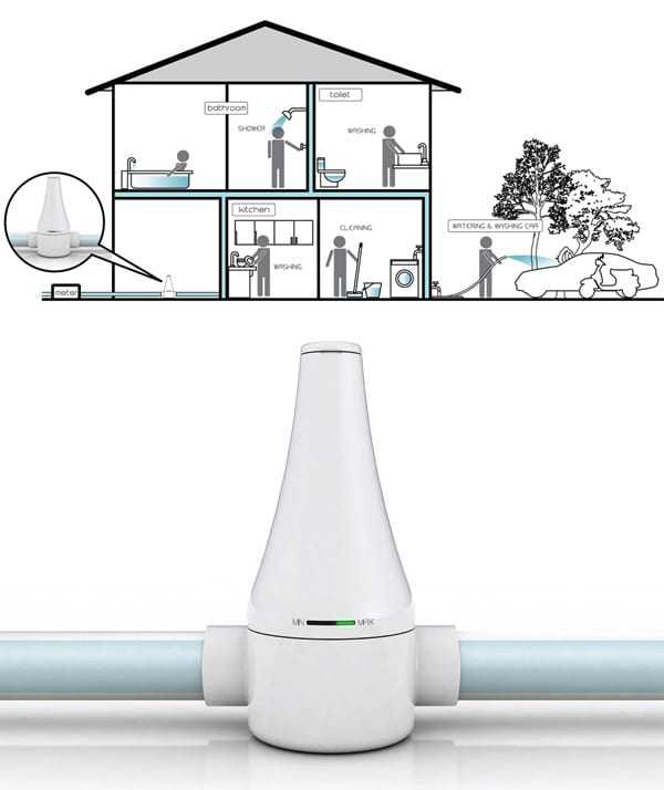 Πλύνε το αυτοκίνητο με την… ecoσυνείδηση σου ήσυχη!