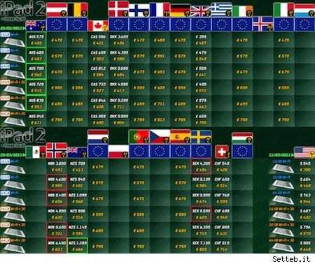 iPad 2: πόσο θα κοστίζει σε κάθε χώρα…