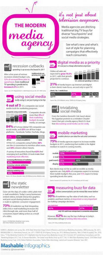 Από τι αποτελείται ένα σύγχρονο media agency; το επάγγελμα του μέλλοντος…