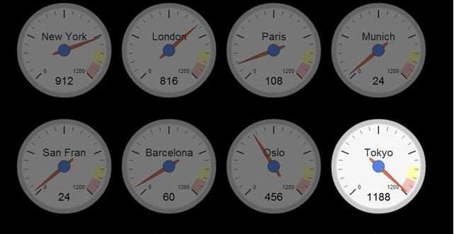 Οι χρήστες Twitter αντιδρούν στον καταστροφικό σεισμό της Ιαπωνίας και τα τσουνάμι στην Ασία…