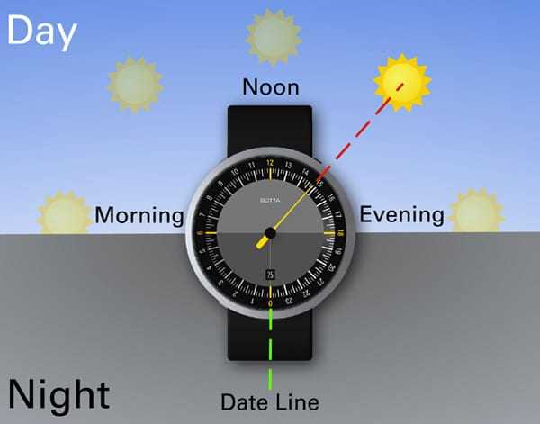UNO 24: ρολόι χειρός που δείχνει όλη την ημέρα με μια ματιά!