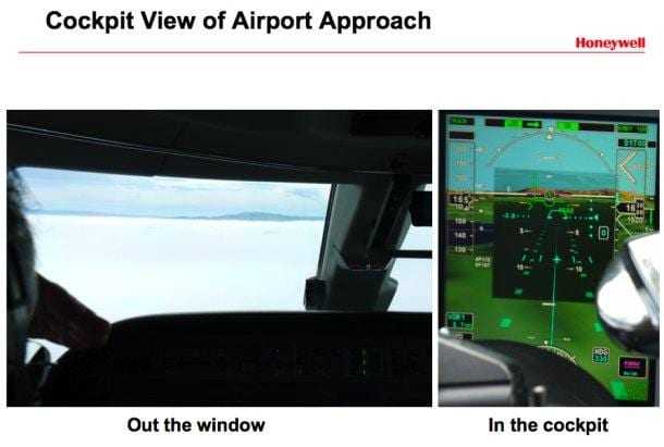 “Εικονική πραγματικότητα” για πιο ασφαλείς προσγειώσεις…