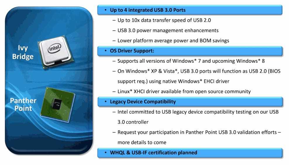 Panther Point Ivy Bridge chipset: το τσίπσετ υποστήριξης του επόμενου PC σου…