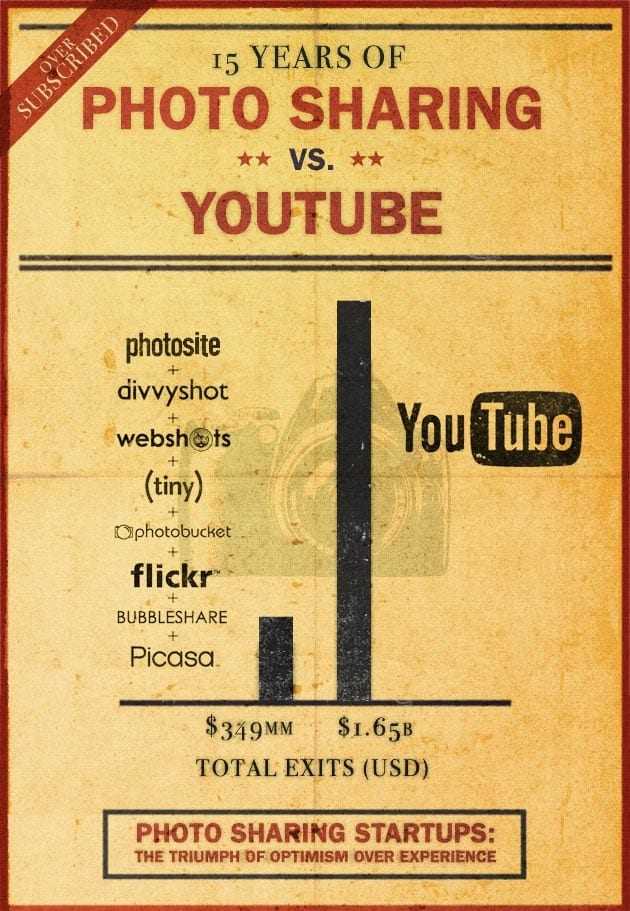 15 χρόνια Photo Sharing: πως μοιραζόμαστε τις φωτογραφίες μας…