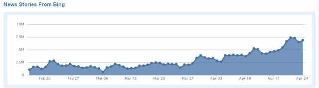 Πριγκιπικός γάμος: όλο και περισσότερο… τιτιβίζει στο Twitter και postάρει στο Facebook…
